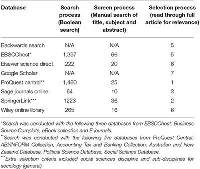 Can Distributed Ledger Technologies Promote Trust for Charities? A Literature Review